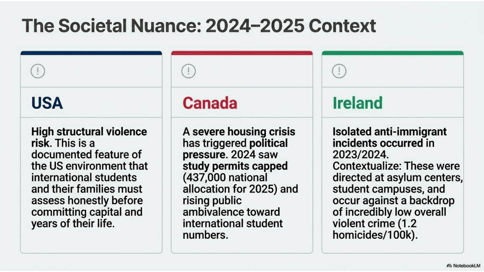Safety and Quality of Life comparison: USA vs Canada vs Ireland for international students in 2026