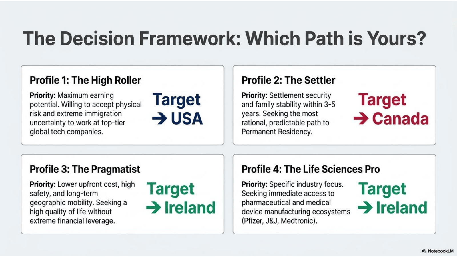 Decision framework summary: USA vs Canada vs Ireland for international students in 2026