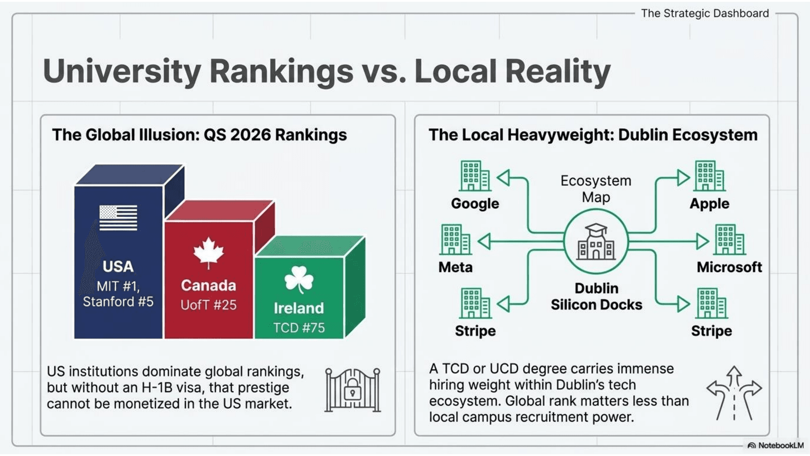 University Rankings: MIT vs University of Toronto vs Trinity College Dublin in 2026