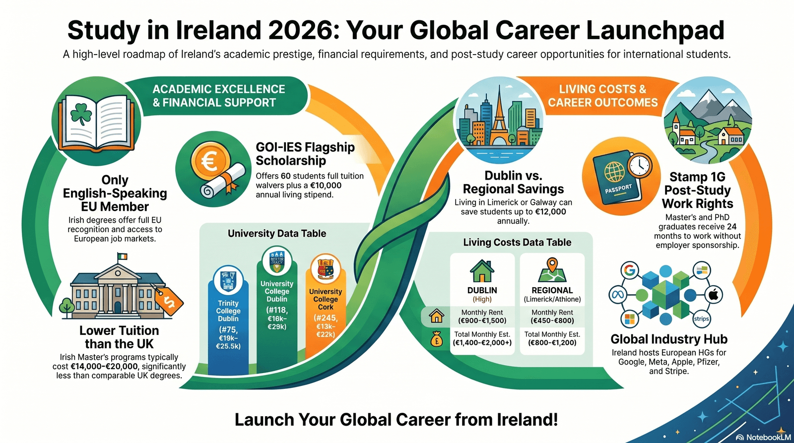 Study in Ireland 2026 guide for international students