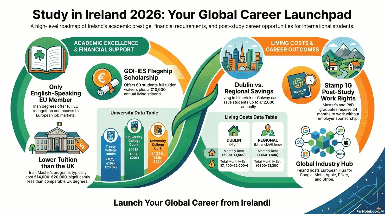 Study in Ireland 2026 guide hero